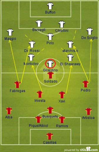 We see here how Spain's pressing game could limit Italy's attacking options and ultimately decide the semi-final. Fabregas and Pedro will both press the full backs and the central midfielders whilst Italy are in possession of the ball. The yellow dashed arrows coming from De Rossi and Marchisio indicate how they will be forced to drop deeper. The same will happen to Montolivo and El Shaarawy in the more advanced attacking midfield role as a result of Iniesta and Xavi's pressing although Xavi's pressing may not last as long as the other three due to his knee troubles. With Montolivo and El Shaarawy forced deeper into their own midfield they become less and less effective which will leave the circled Gilardino quite isolated and again less effective. Italy as a result of Spain's pressing game will be unable to mount any creative threat unless they begin to move the ball between their players at a much quicker tempo than what they have been doing so far.